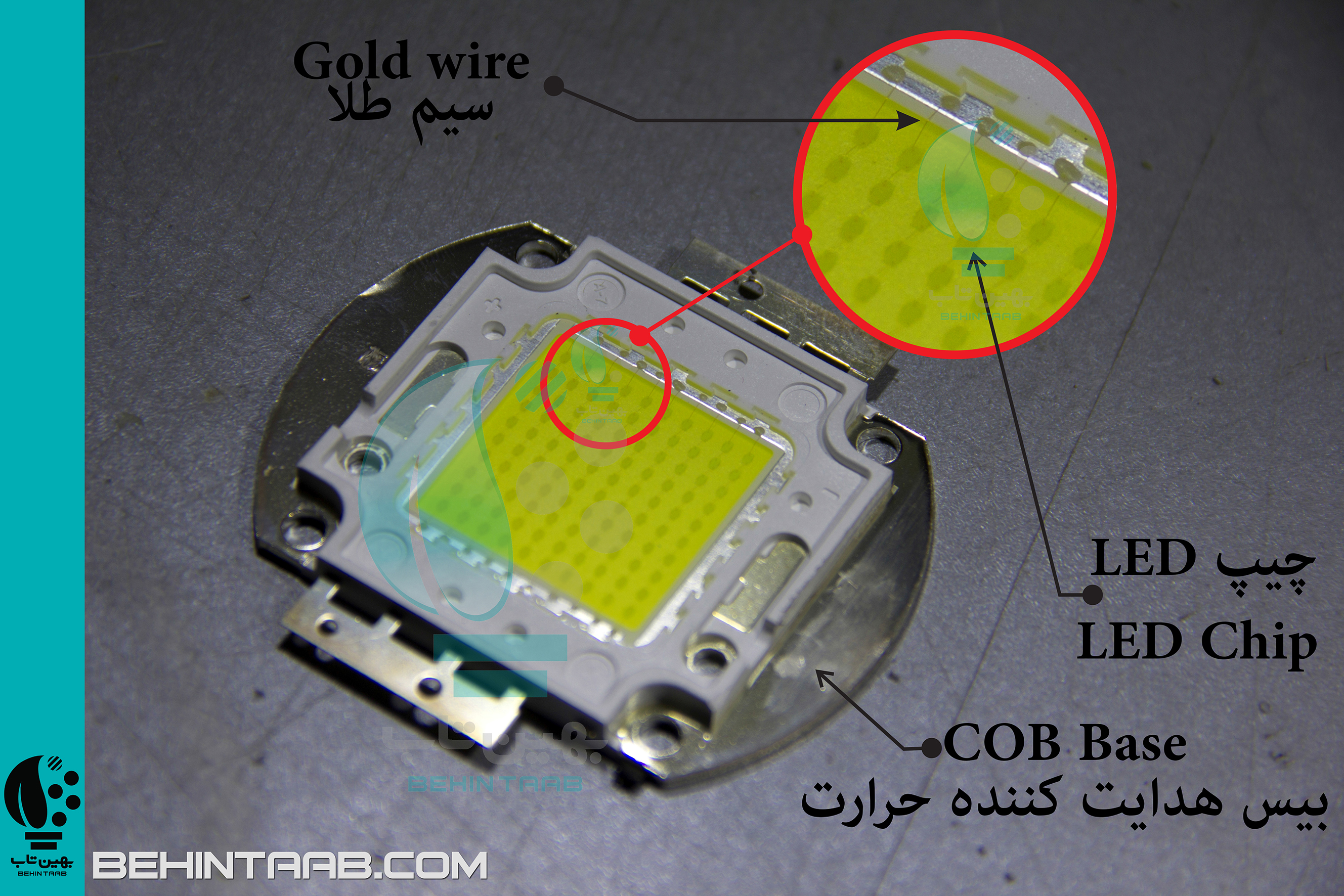 اجزای تشکیل دهنده چیپ COB پروژکتور وال واشر چراغ سوله ای 