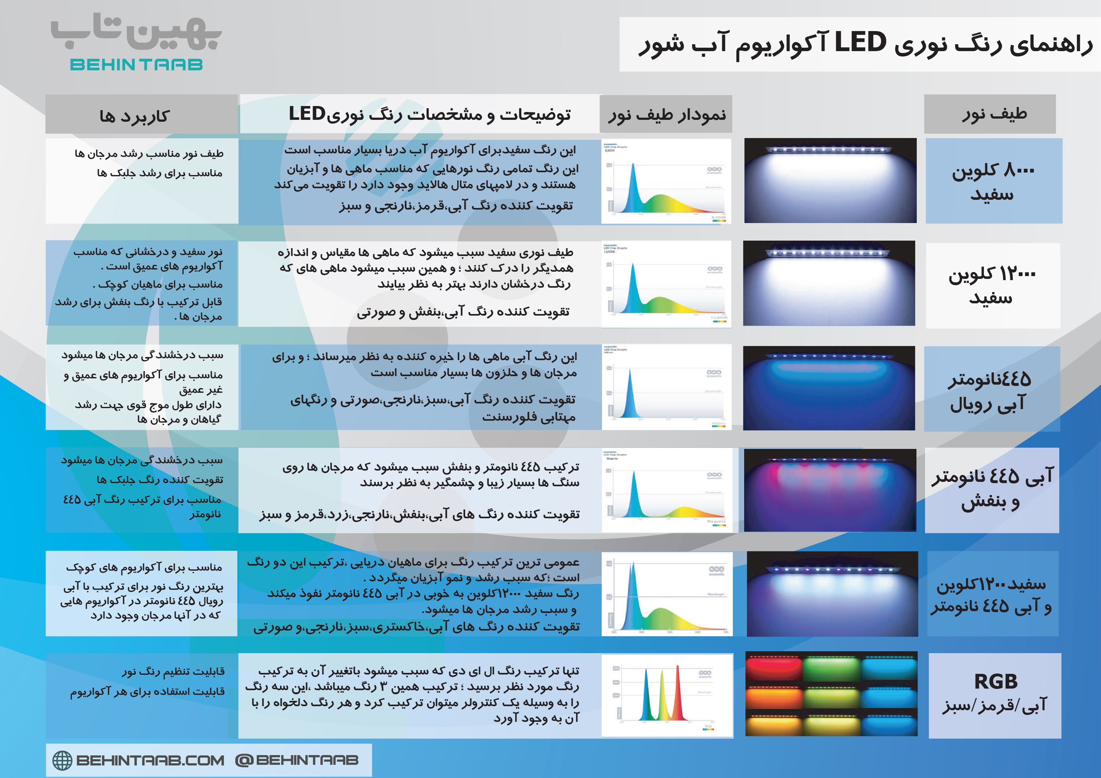 ال ای دی آکواریوم , نور آکواریوم , لامپ آکواریوم , چراغ آکواریوم