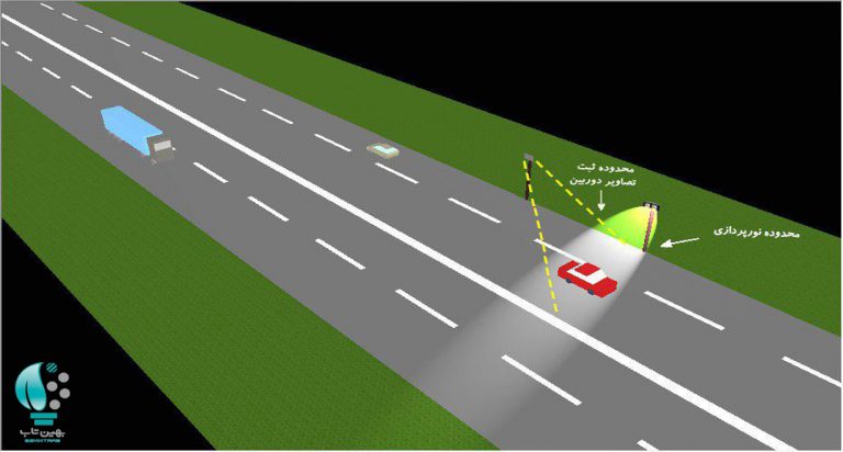 نقش نور در دوربین های کنترل تردد راهنمایی و رانندگی دوربینهای ثبت