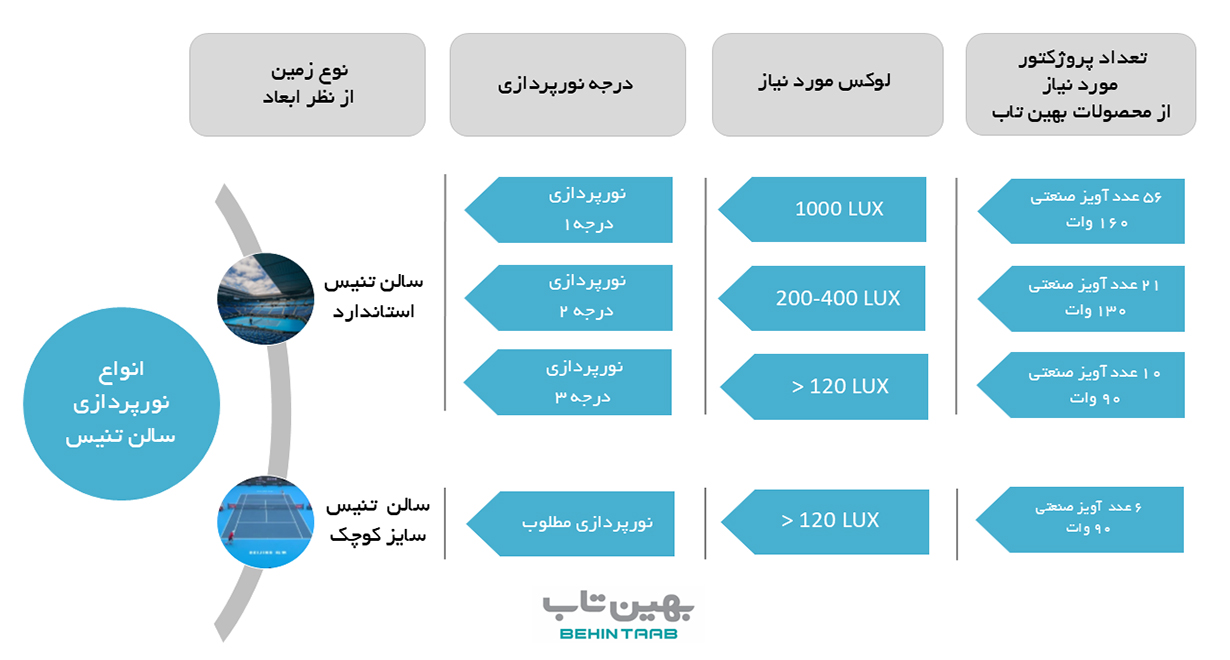 نورپردازی زمین تنیس